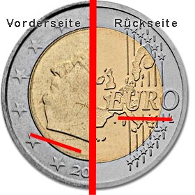 Stempeldrehung